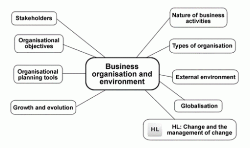 business-operations-map-graphic